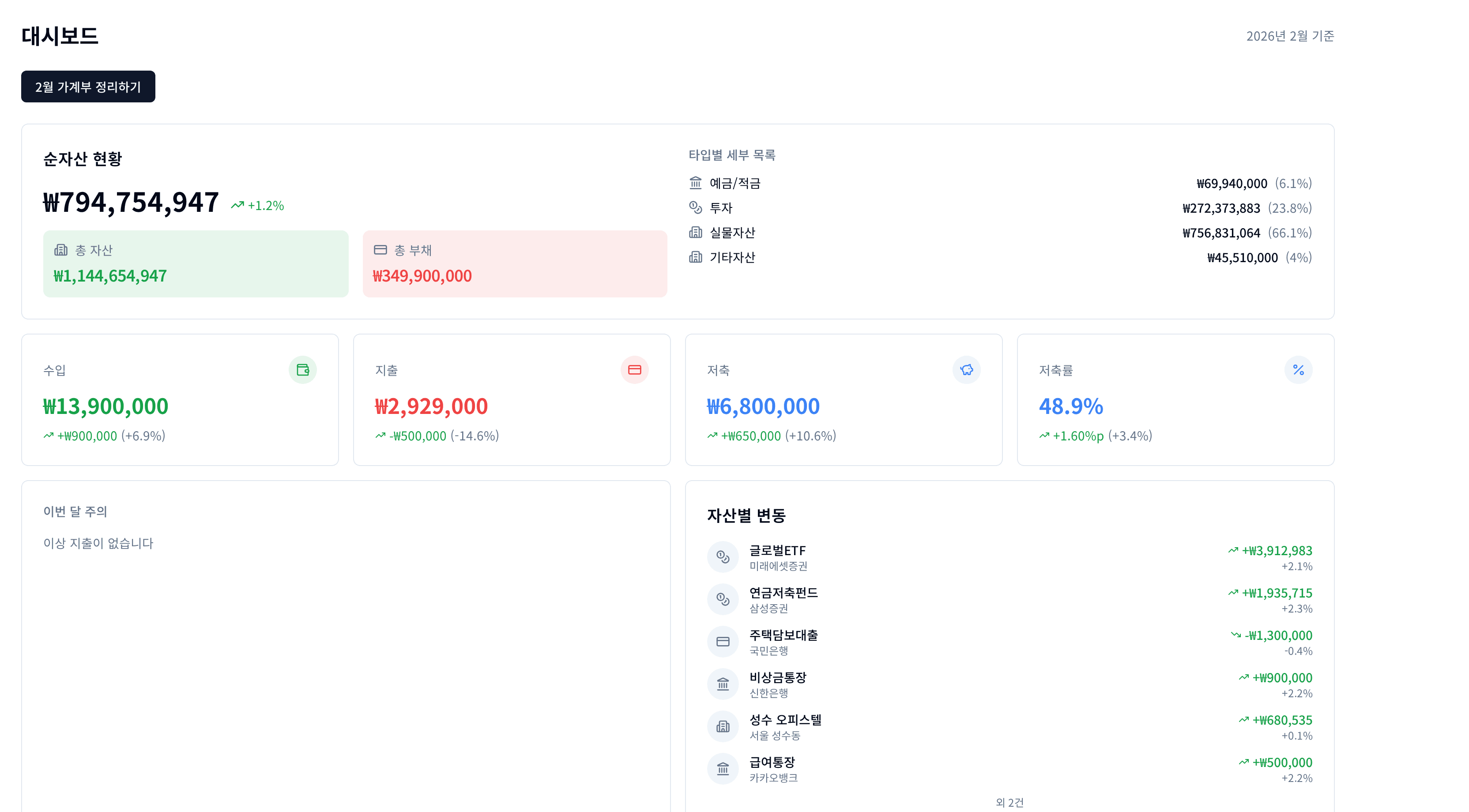 Moneybook 대시보드 화면